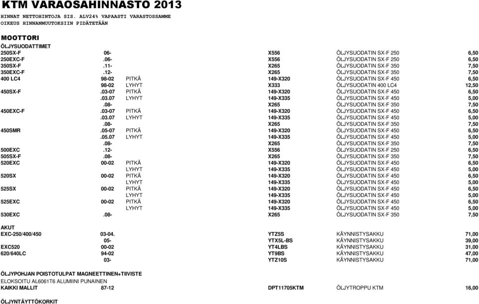 12- X265 ÖLJYSUODATIN SX-F 350 7,50 400 LC4 98-02 PITKÄ 149-X320 ÖLJYSUODATIN SX-F 450 6,50 98-02 LYHYT X333 ÖLJYSUODATIN 400 LC4 12,50 450SX-F.03-07 PITKÄ 149-X320 ÖLJYSUODATIN SX-F 450 6,50.03.07 LYHYT 149-X335 ÖLJYSUODATIN SX-F 450 5,00.