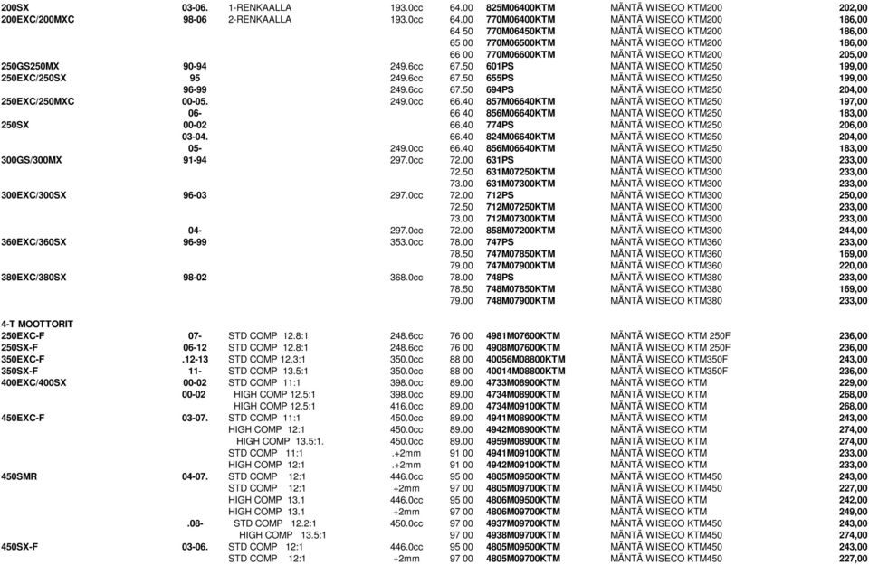 00 770M06400KTM MÄNTÄ WISECO KTM200 186,00 64 50 770M06450KTM MÄNTÄ WISECO KTM200 186,00 65 00 770M06500KTM MÄNTÄ WISECO KTM200 186,00 66 00 770M06600KTM MÄNTÄ WISECO KTM200 205,00 250GS250MX 90-94