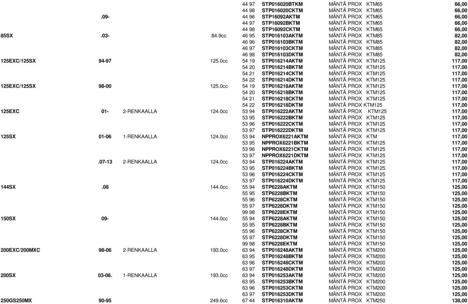 9cc 46 95 STP016103AKTM MÄNTÄ PROX KTM85 82,00 46 96 STP016103BKTM MÄNTÄ PROX KTM85 82,00 46 97 STP016103CKTM MÄNTÄ PROX KTM85 82,00 46 98 STP016103DKTM MÄNTÄ PROX KTM85 82,00 125EXC/125SX 94-97 125.