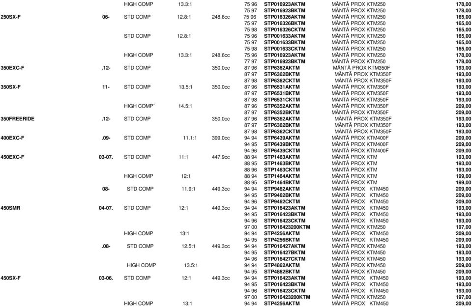 8:1 75 96 STP001633AKTM MÄNTÄ PROX KTM250 165,00 75 97 STP001633BKTM MÄNTÄ PROX KTM250 165,00 75 98 STP001633CKTM MÄNTÄ PROX KTM250 165,00 HIGH COMP 13.3:1 248.