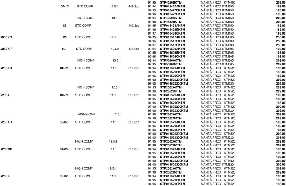 5:1 94 94 STP4862AKTM MÄNTÄ PROX KTM450 209,00 94 95 STP4862BKTM MÄNTÄ PROX KTM450 209,00 13 STD COMP 449.