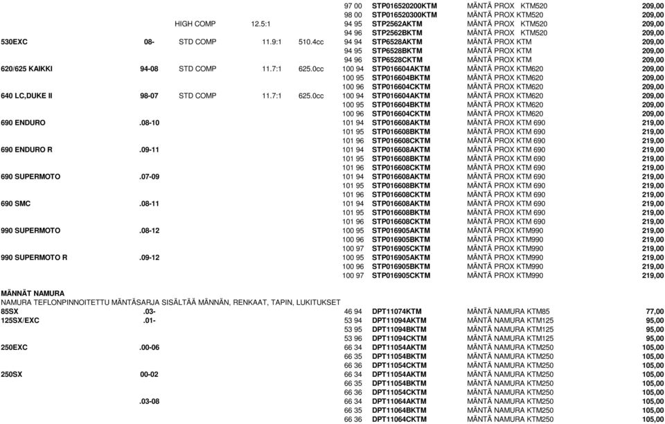 4cc 94 94 STP6528AKTM MÄNTÄ PROX KTM 209,00 94 95 STP6528BKTM MÄNTÄ PROX KTM 209,00 94 96 STP6528CKTM MÄNTÄ PROX KTM 209,00 620/625 KAIKKI 94-08 STD COMP 11.7:1 625.