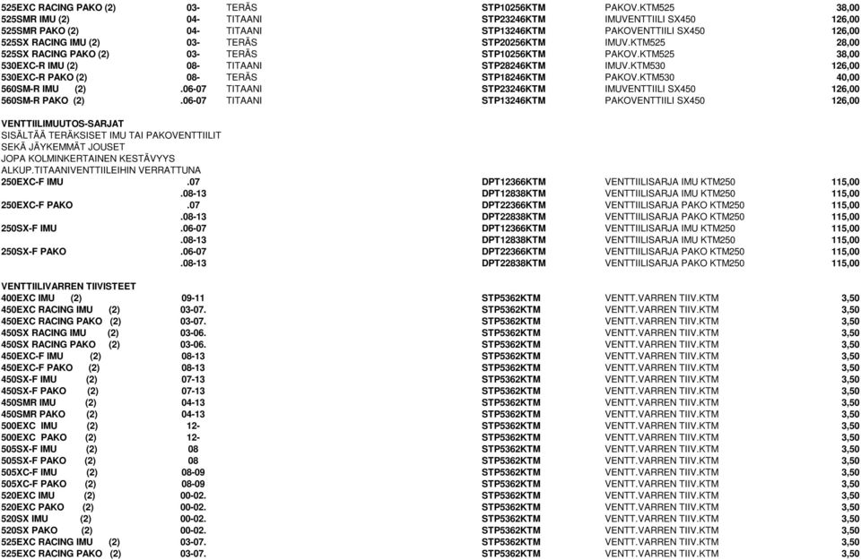 KTM525 28,00 525SX RACING PAKO (2) 03- TERÄS STP10256KTM PAKOV.KTM525 38,00 530EXC-R IMU (2) 08- TITAANI STP28246KTM IMUV.KTM530 126,00 530EXC-R PAKO (2) 08- TERÄS STP18246KTM PAKOV.