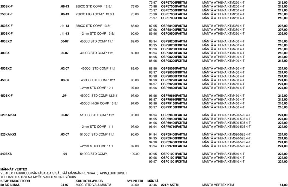 97 OSP67006FBKTM MÄNTÄ ATHENA KTM250 4-T 218,00 350SX-F.11-13 350CC STD COMP 13.5:1 88.00 87 95 OSP88400FAKTM MÄNTÄ ATHENA KTM350 4-T 207,00 87.96 OSP88400FBKTM MÄNTÄ ATHENA KTM350 4-T 207,00 350SX-F.