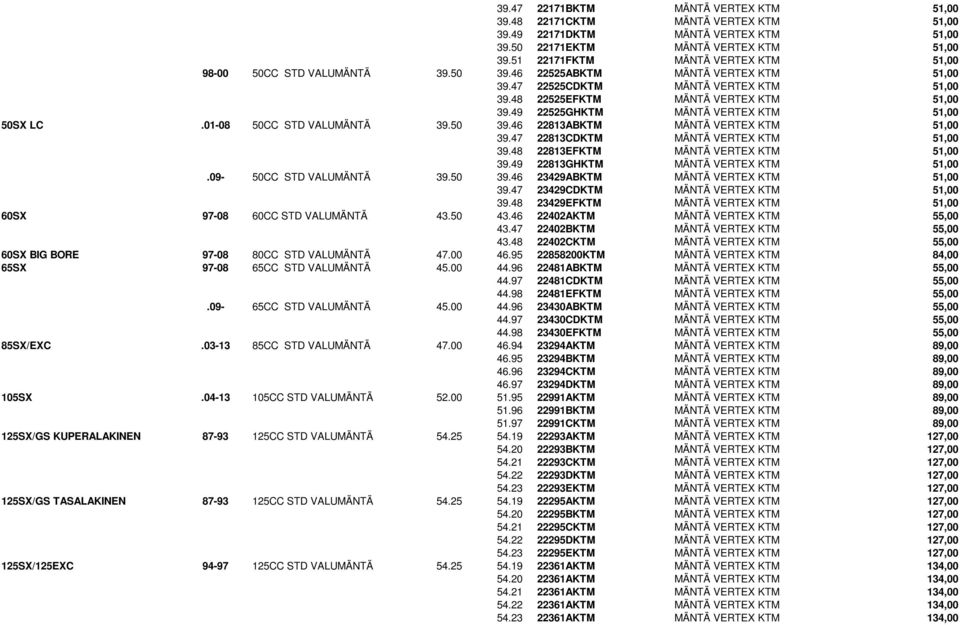 49 22525GHKTM MÄNTÄ VERTEX KTM 51,00 50SX LC.01-08 50CC STD VALUMÄNTÄ 39.50 39.46 22813ABKTM MÄNTÄ VERTEX KTM 51,00 39.47 22813CDKTM MÄNTÄ VERTEX KTM 51,00 39.48 22813EFKTM MÄNTÄ VERTEX KTM 51,00 39.