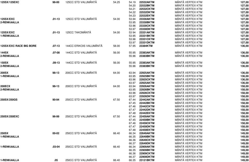 95 23330BKTM MÄNTÄ VERTEX KTM 127,00 53.96 23330CKTM MÄNTÄ VERTEX KTM 127,00 53.97 23330DKTM MÄNTÄ VERTEX KTM 127,00 125SX/EXC.01-13 125CC TAKOMÄNTÄ 54.