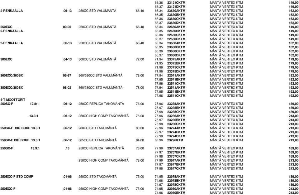 34 22650AKTM MÄNTÄ VERTEX KTM 149,00 2-RENKAALLA 66.35 22650BKTM MÄNTÄ VERTEX KTM 149,00 66.36 22650CKTM MÄNTÄ VERTEX KTM 149,00 66.37 22650DKTM MÄNTÄ VERTEX KTM 149,00 2-RENKAALLA.