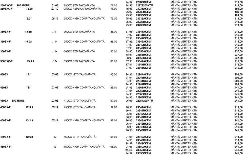 97 23236BKTM MÄNTÄ VERTEX KTM 213,00 75.98 23236CKTM MÄNTÄ VERTEX KTM 213,00 350SX-F 13.5:1.11-350CC STD TAKOMÄNTÄ 88.00 87.96 23641AKTM MÄNTÄ VERTEX KTM 215,00 87.