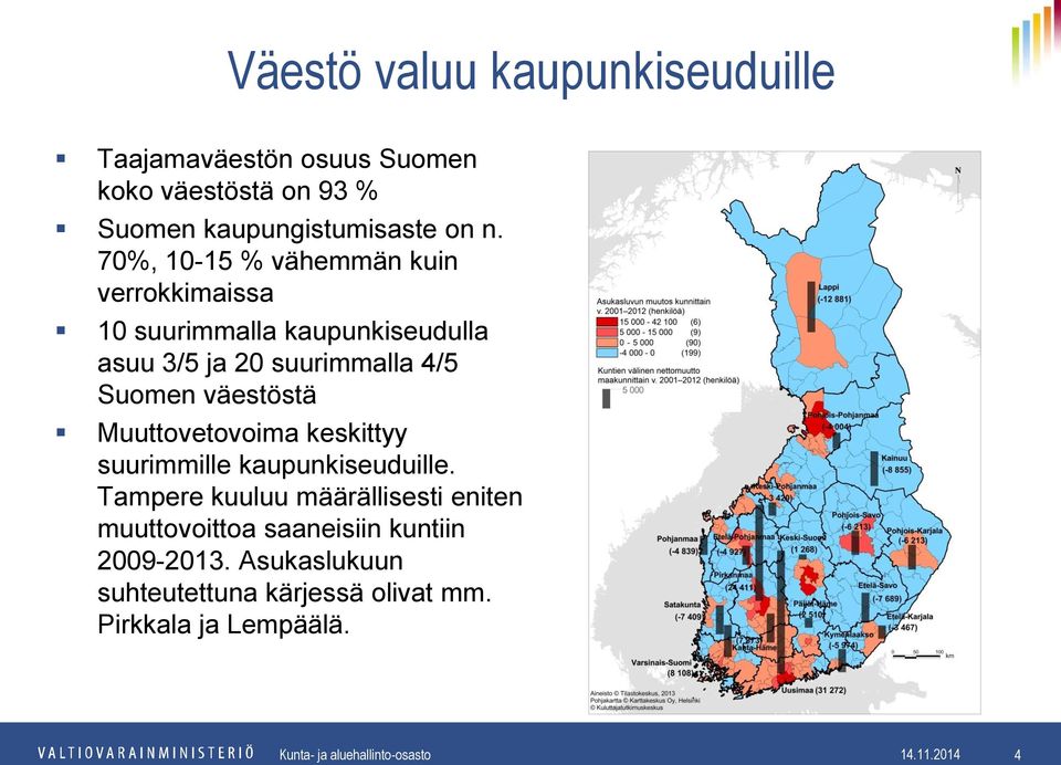 Suomen väestöstä Muuttovetovoima keskittyy suurimmille kaupunkiseuduille.