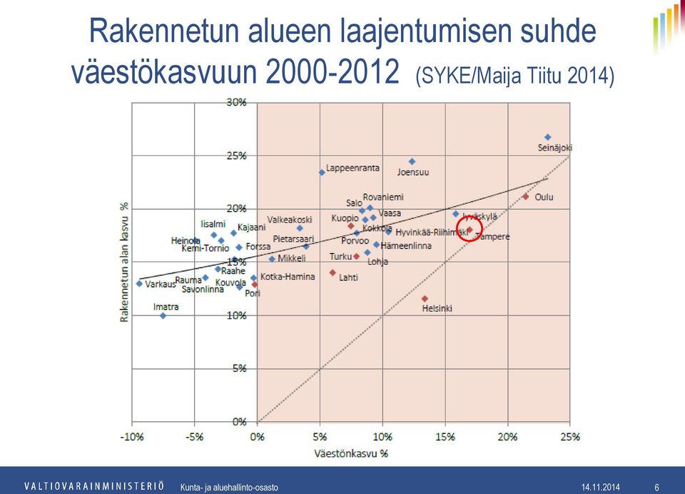 väestökasvuun