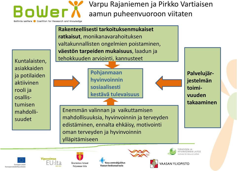 mukaisuus, laadun ja tehokkuuden arviointi, kannusteet Pohjanmaan hyvinvoinnin sosiaalisesti kestävä tulevaisuus Enemmän valinnan ja vaikuttamisen