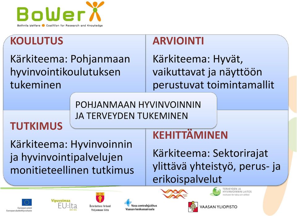 Hyvinvoinnin ja hyvinvointipalvelujen monitieteellinen tutkimus POHJANMAAN HYVINVOINNIN