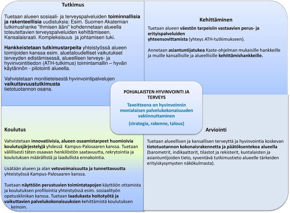 Hankkeistetaan tutkimustarpeita yhteistyössä alueen toimijoiden kanssa esim.