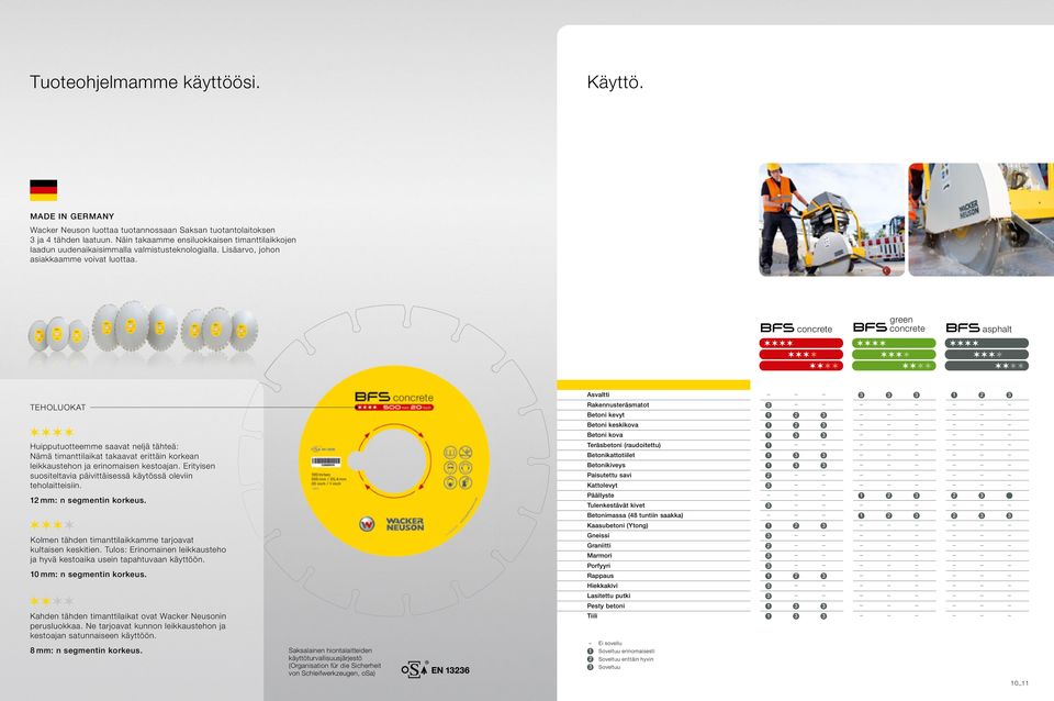 BFS concrete green BFS concrete BFS asphalt TEHOLUOKAT Huipputuotteemme saavat neljä tähteä: Nämä timanttilaikat takaavat erittäin korkean leikkaustehon ja erinomaisen kestoajan.