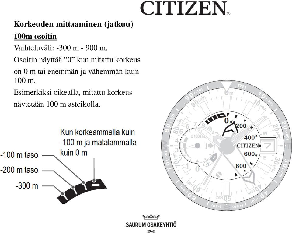 Osoitin näyttää 0 kun mitattu korkeus on 0 m tai