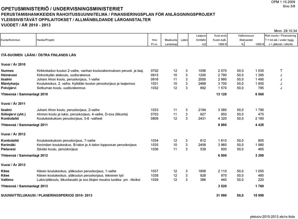 Mäntyharju Koulukeskus, 2.