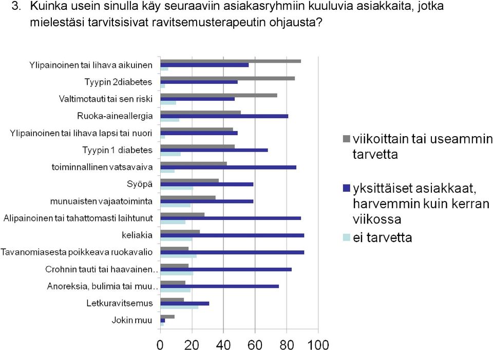 kuuluvia asiakkaita, jotka