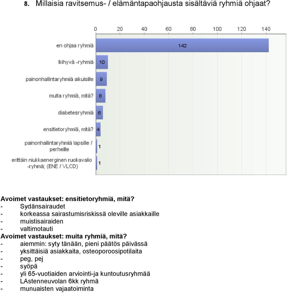 vastaukset: muita ryhmiä, mitä?