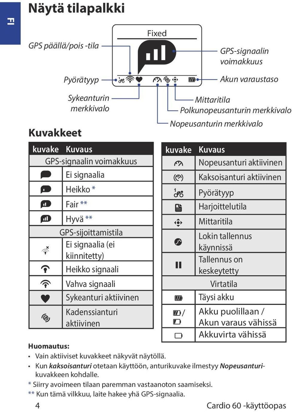 aktiivinen Huomautus: Vain aktiiviset kuvakkeet näkyvät näytöllä. Kun kaksoisanturi otetaan käyttöön, anturikuvake ilmestyy Nopeusanturikuvakkeen kohdalle.