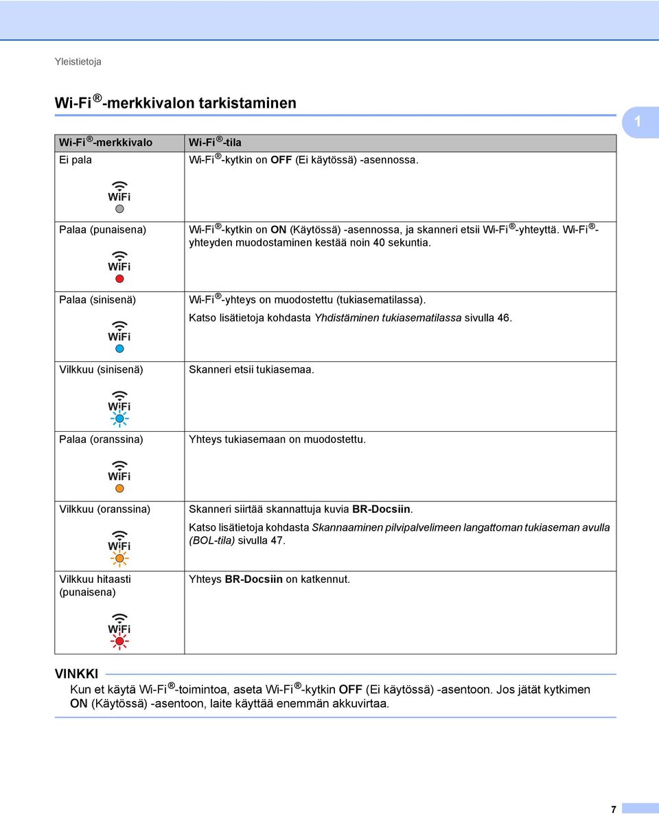 WiFi Palaa (sinisenä) WiFi Wi-Fi -yhteys on muodostettu (tukiasematilassa). Katso lisätietoja kohdasta Yhdistäminen tukiasematilassa sivulla 46. Vilkkuu (sinisenä) Skanneri etsii tukiasemaa.