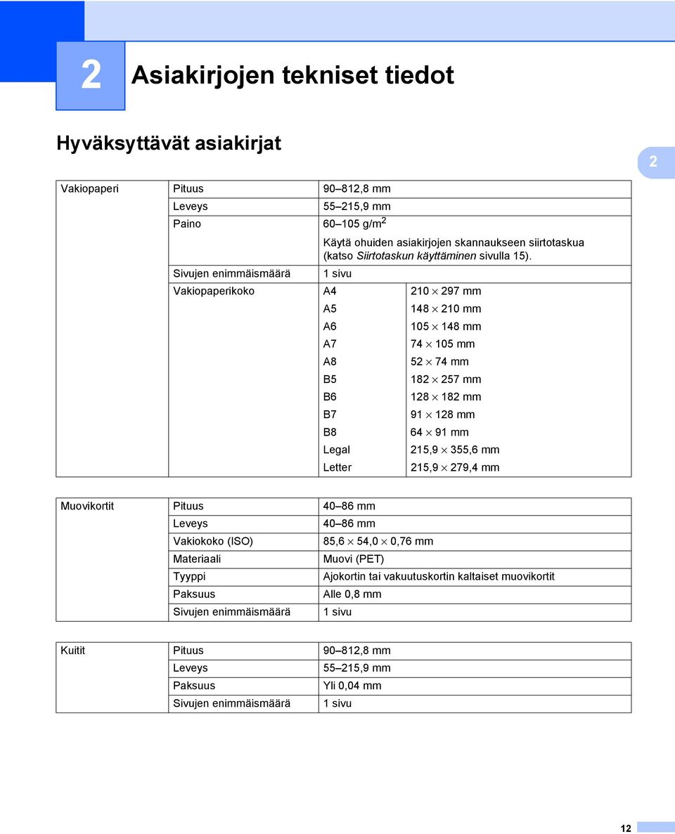 Sivujen enimmäismäärä 1 sivu Vakiopaperikoko A4 210 297 mm A5 148 210 mm A6 105 148 mm A7 74 105 mm A8 52 74 mm B5 182 257 mm B6 128 182 mm B7 91 128 mm B8 64 91 mm Legal 215,9 355,6