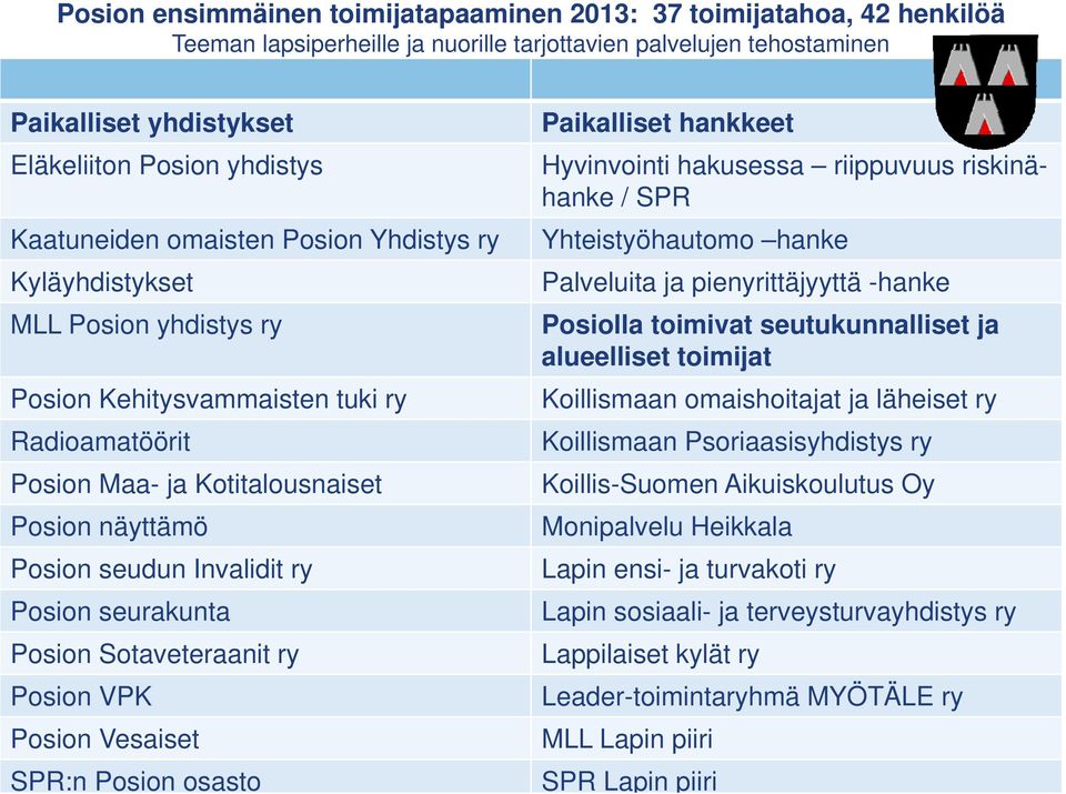 ry Posion seurakunta Posion Sotaveteraanit ry Posion VPK Posion Vesaiset SPR:n Posion osasto Paikalliset hankkeet Hyvinvointi hakusessa riippuvuus riskinähanke / SPR Yhteistyöhautomo hanke Palveluita