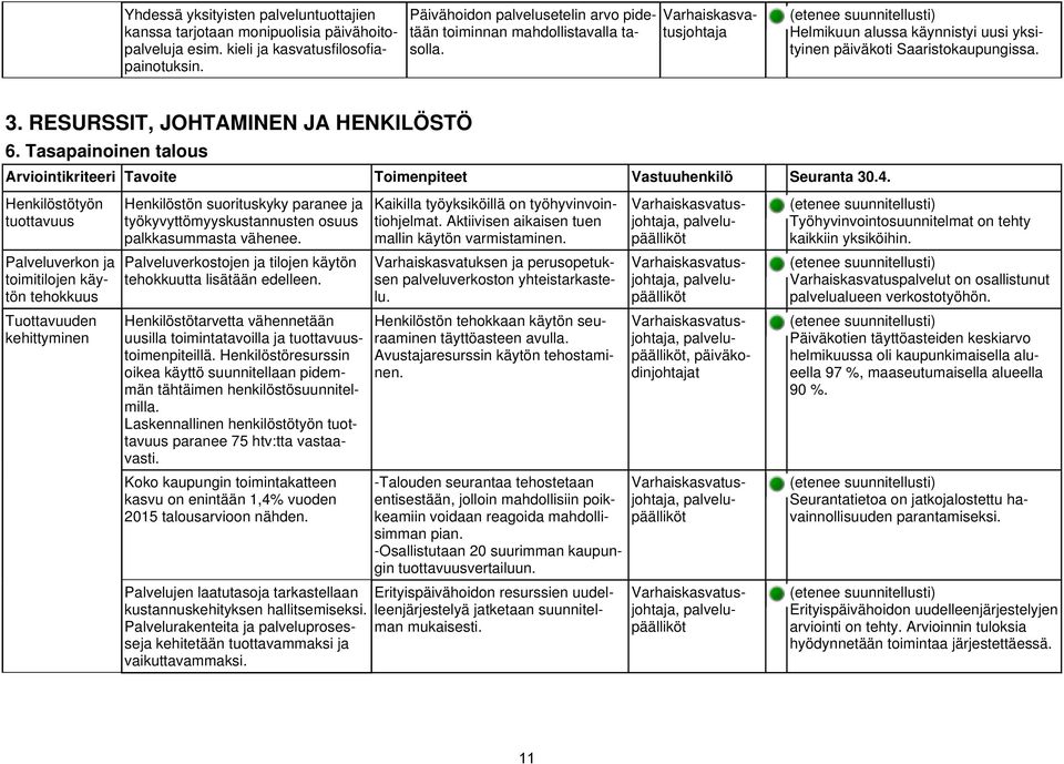 RESURSSIT, JOHTAMINEN JA HENKILÖSTÖ 6.