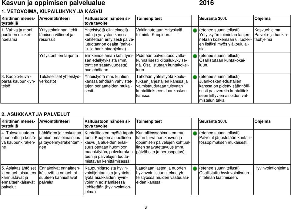 kehitetään erityisesti palvelutuotannon osalta (palvelu- ja hankintaohjelma). Elinkeinoelämän kehittymisen edellytyksistä (mm. tonttien saatavuudesta) huolehditaan Yhteistyötä mm.