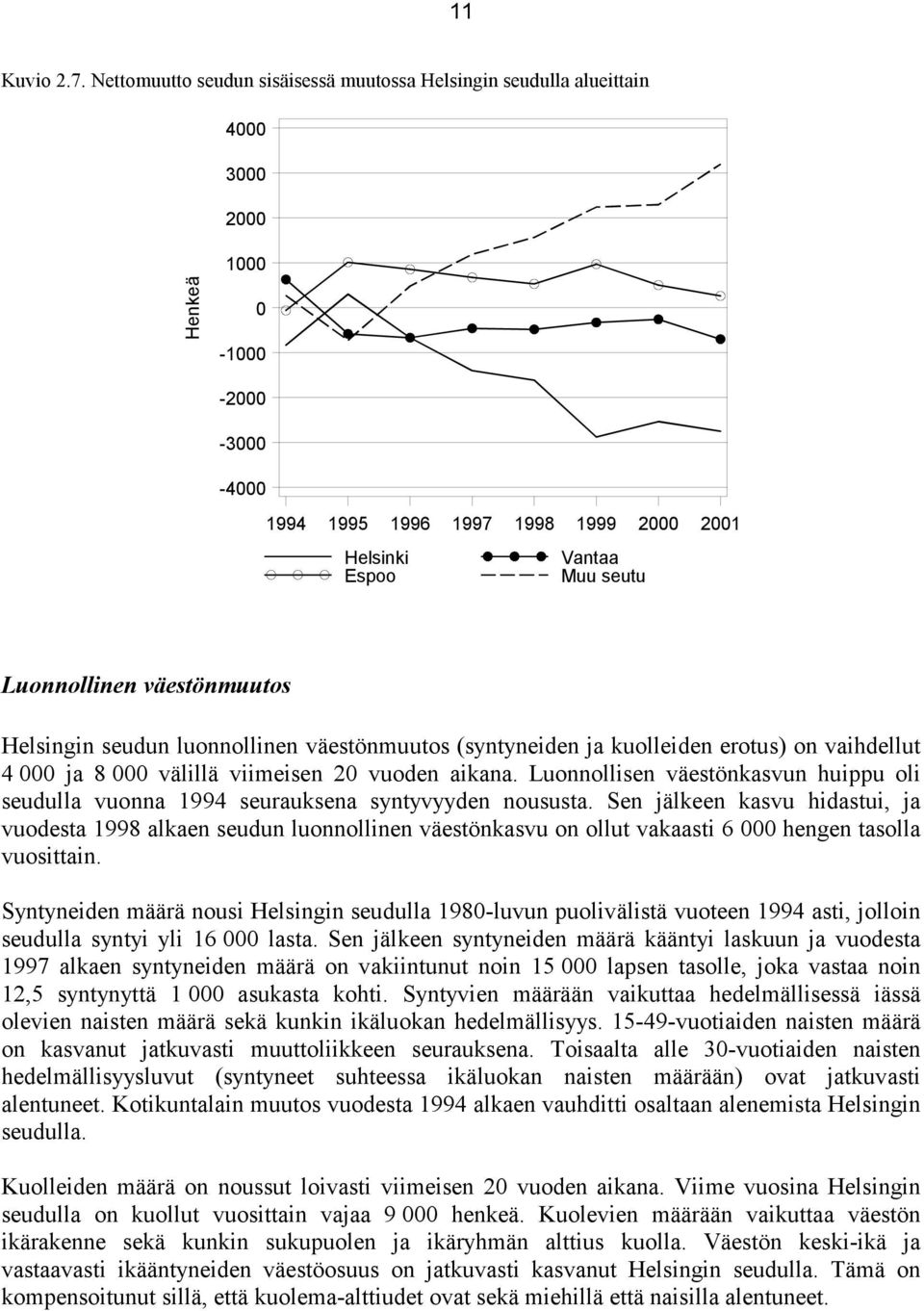 Luonnollinen väestönmuutos Helsingin seudun luonnollinen väestönmuutos (syntyneiden ja kuolleiden erotus) on vaihdellut 4 000 ja 8 000 välillä viimeisen 20 vuoden aikana.