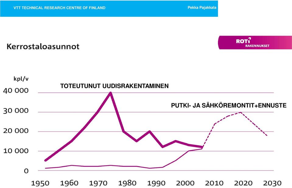 UUDISRAKENTAMINEN