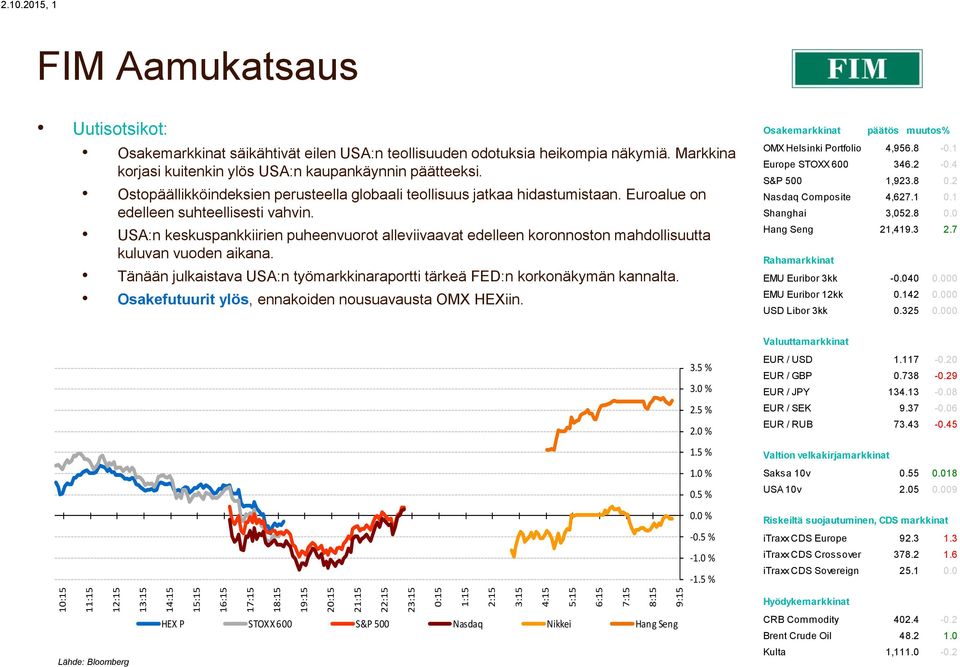 Ostopäällikköindeksien perusteella globaali teollisuus jatkaa hidastumistaan. Euroalue on edelleen suhteellisesti vahvin.