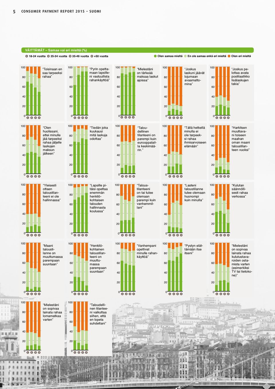 postilaatikko lisälaskujen takia 4 4 4 4 4 1 4 Olen huolissani, ettei minulle jää tarpeeksi rahaa jäljelle laskujen maksun jälkeen 1 4 Tiedän joka kuukausi mitä laskuja odottaa 1 4 Taloudellinen