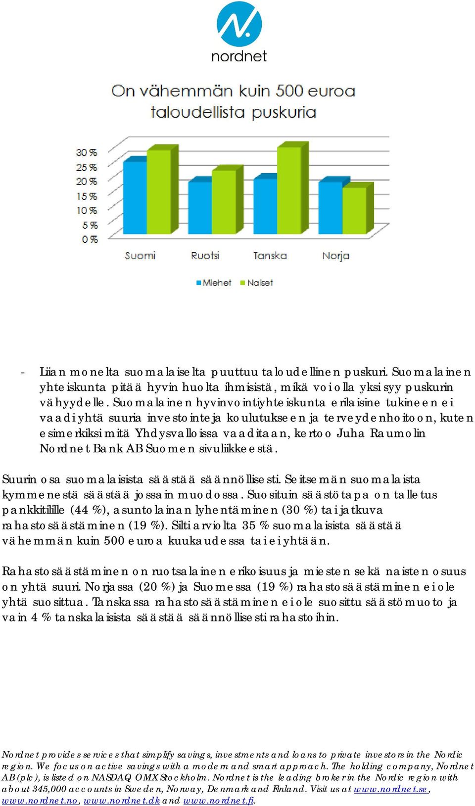 Nordnet Bank AB Suomen sivuliikkeestä. Suurin osa suomalaisista säästää säännöllisesti. Seitsemän suomalaista kymmenestä säästää jossain muodossa.