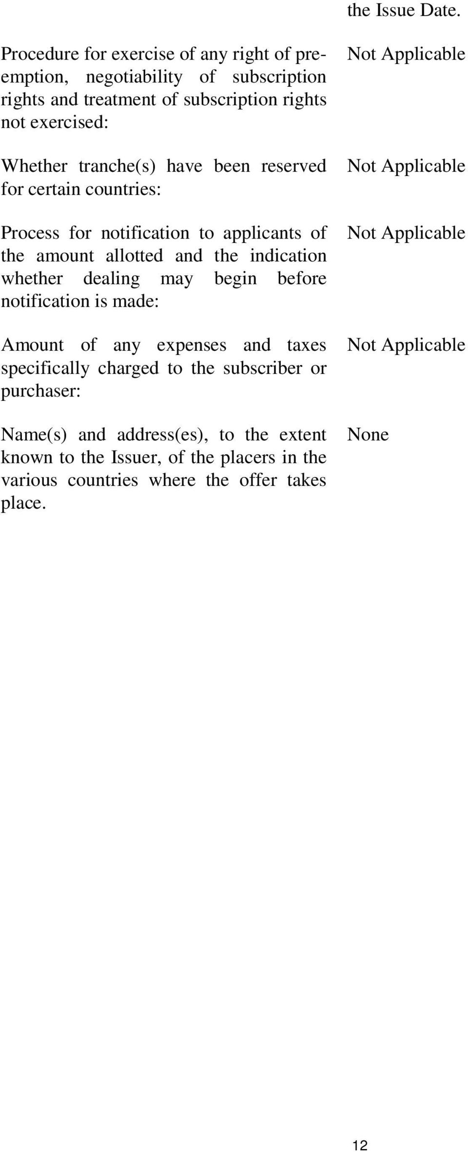 Whether tranche(s) have been reserved for certain countries: Process for notification to applicants of the amount allotted and the indication