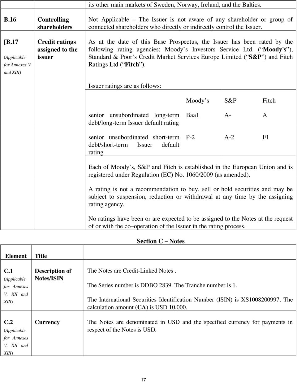 17 (Applicable for Annexes V and XIII) Credit ratings assigned to the issuer As at the date of this Base Prospectus, the Issuer has been rated by the following rating agencies: Moody s Investors