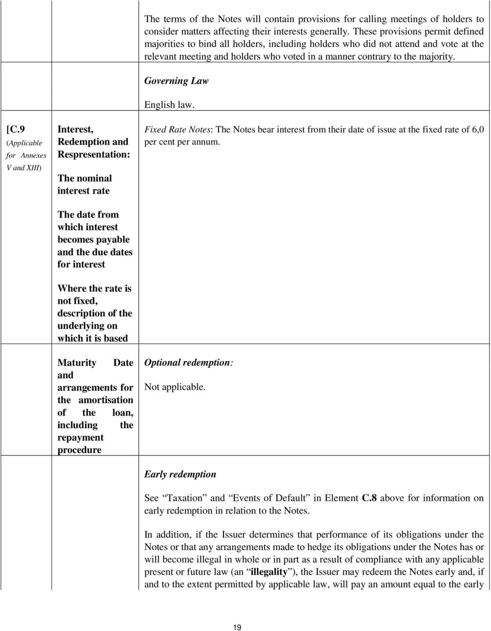 provisions for calling meetings of holders to consider matters affecting their interests generally.