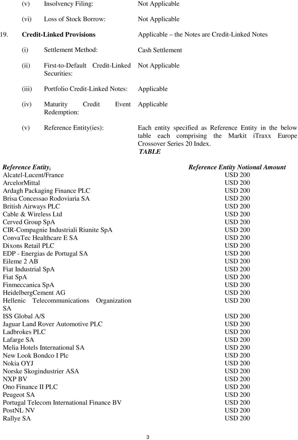 Applicable (iv) Maturity Credit Event Redemption: Applicable (v) Reference Entity(ies): Each entity specified as Reference Entity in the below table each comprising the Markit itraxx Europe Crossover