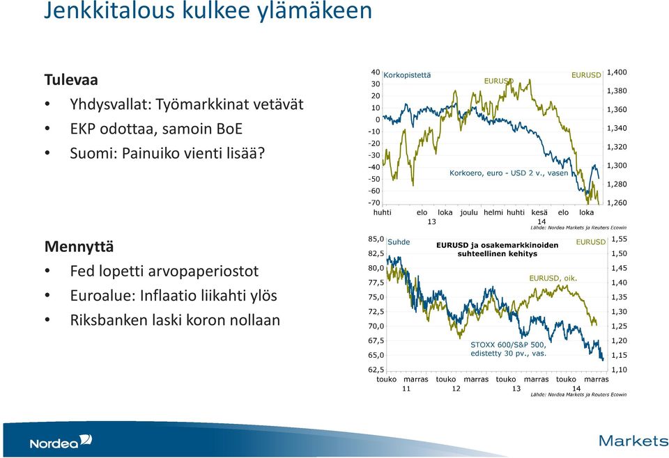 Painuiko vienti lisää?