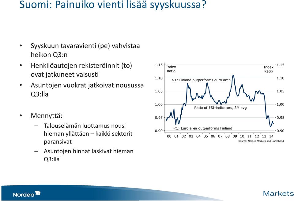 (to) ovat jatkuneet vaisusti Asuntojen vuokrat jatkoivat nousussa Q3:lla