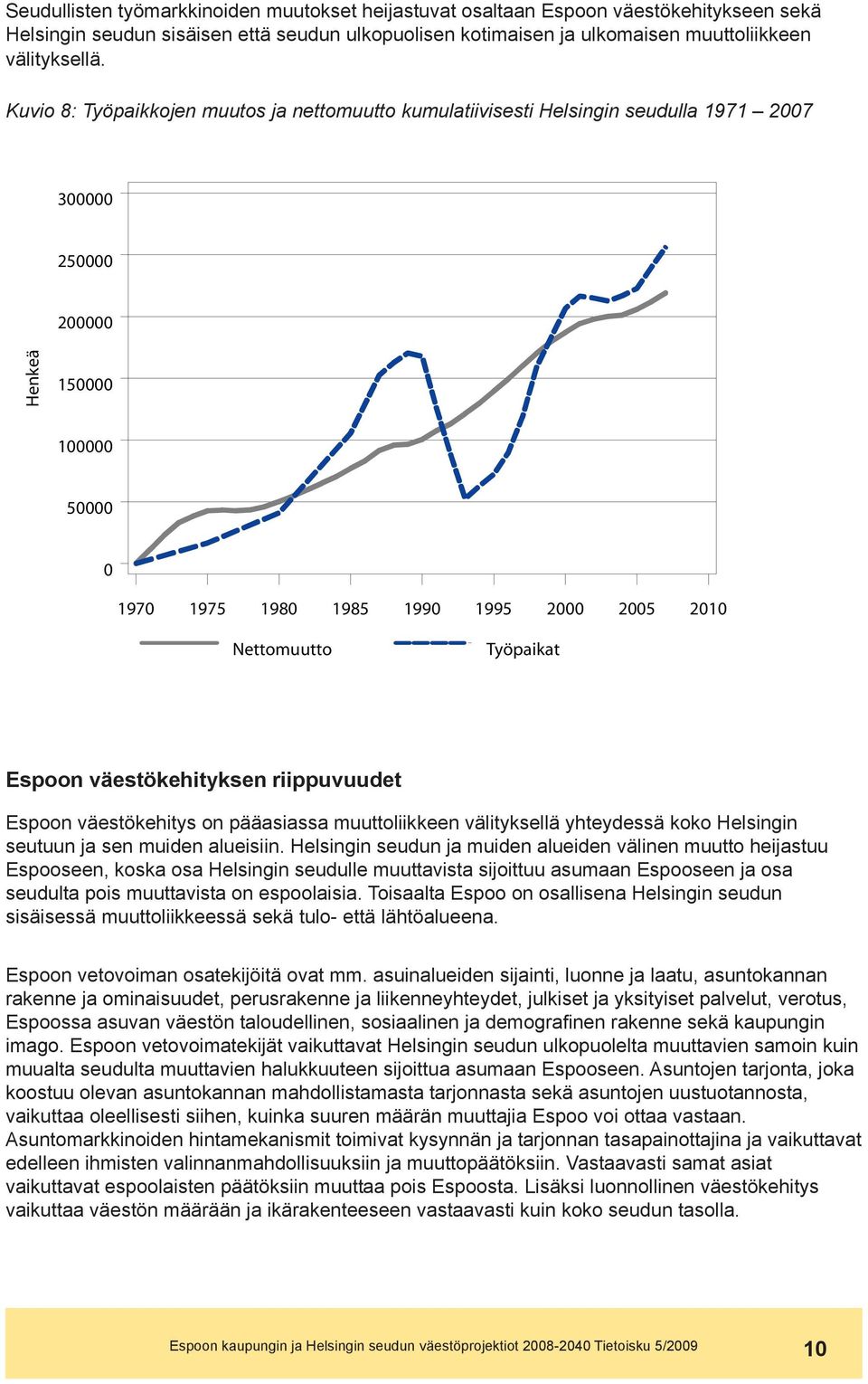 riippuvuudet Espoon väestökehitys on pääasiassa muuttoliikkeen välityksellä yhteydessä koko Helsingin seutuun ja sen muiden alueisiin.