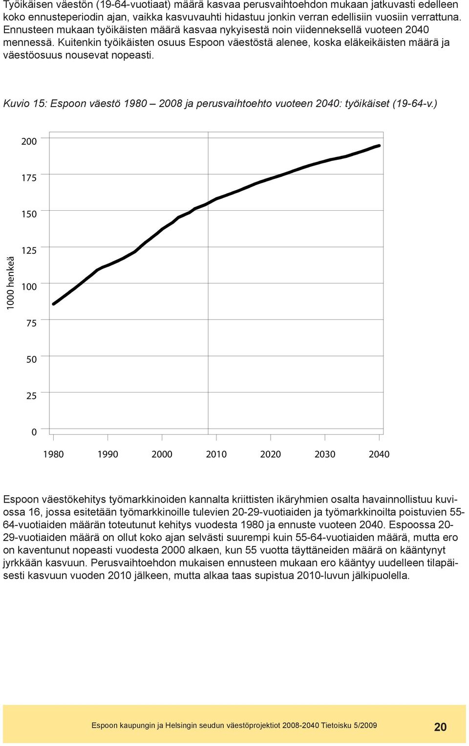 Kuitenkin työikäisten osuus Espoon väestöstä alenee, koska eläkeikäisten määrä ja väestöosuus nousevat nopeasti. Kuvio 15: Espoon väestö 198 28 ja perusvaihtoehto vuoteen 24: työikäiset (19-64-v.