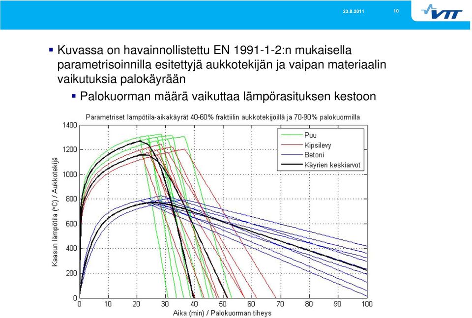 aukkotekijän ja vaipan materiaalin vaikutuksia