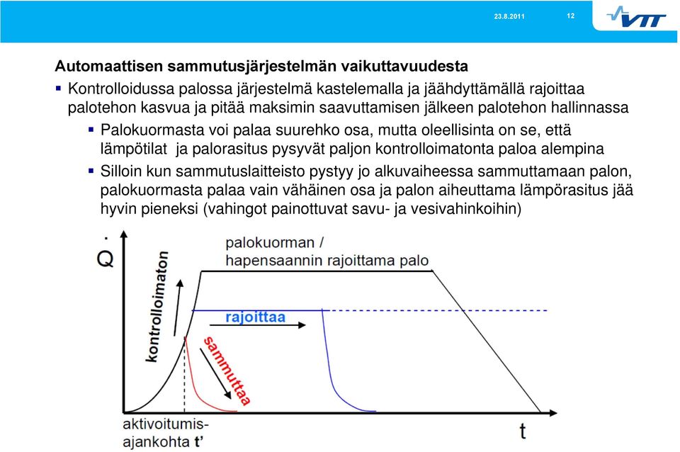 lämpötilat ja palorasitus pysyvät paljon kontrolloimatonta paloa alempina Silloin kun sammutuslaitteisto pystyy jo alkuvaiheessa sammuttamaan