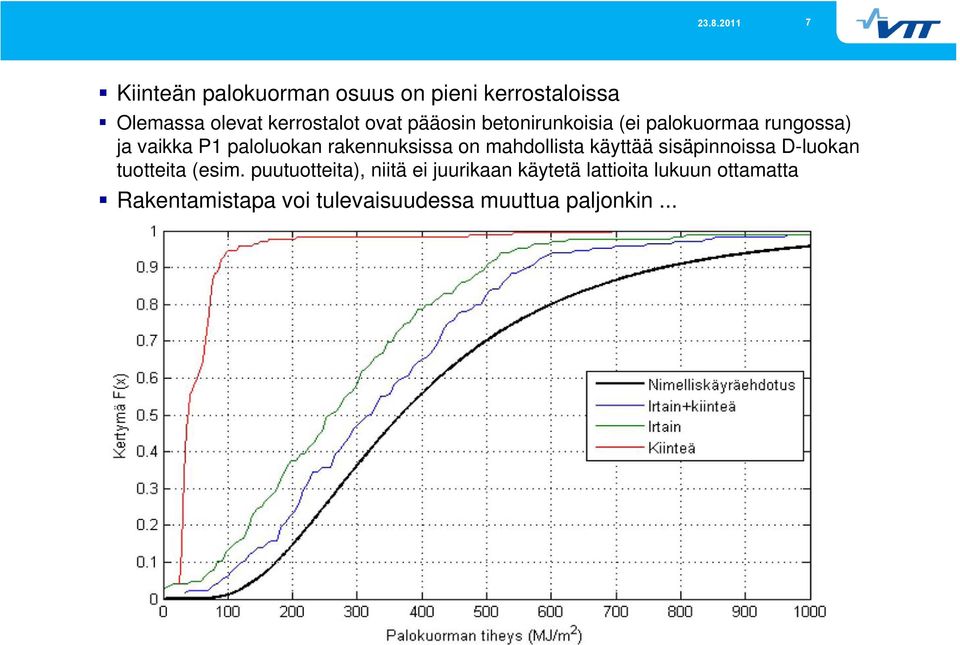 mahdollista käyttää sisäpinnoissa D-luokan tuotteita (esim.