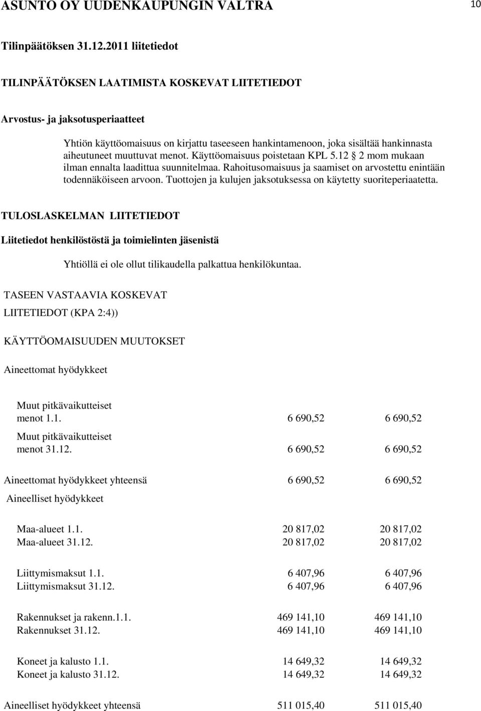 muuttuvat menot. Käyttöomaisuus poistetaan KPL 5.12 2 mom mukaan ilman ennalta laadittua suunnitelmaa. Rahoitusomaisuus ja saamiset on arvostettu enintään todennäköiseen arvoon.