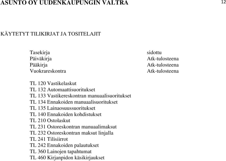 Ennakoiden manuaalisuoritukset TL 135 Lainaosuussuoritukset TL 140 Ennakoiden kohdistukset TL 210 Ostolaskut TL 231 Ostoreskontran