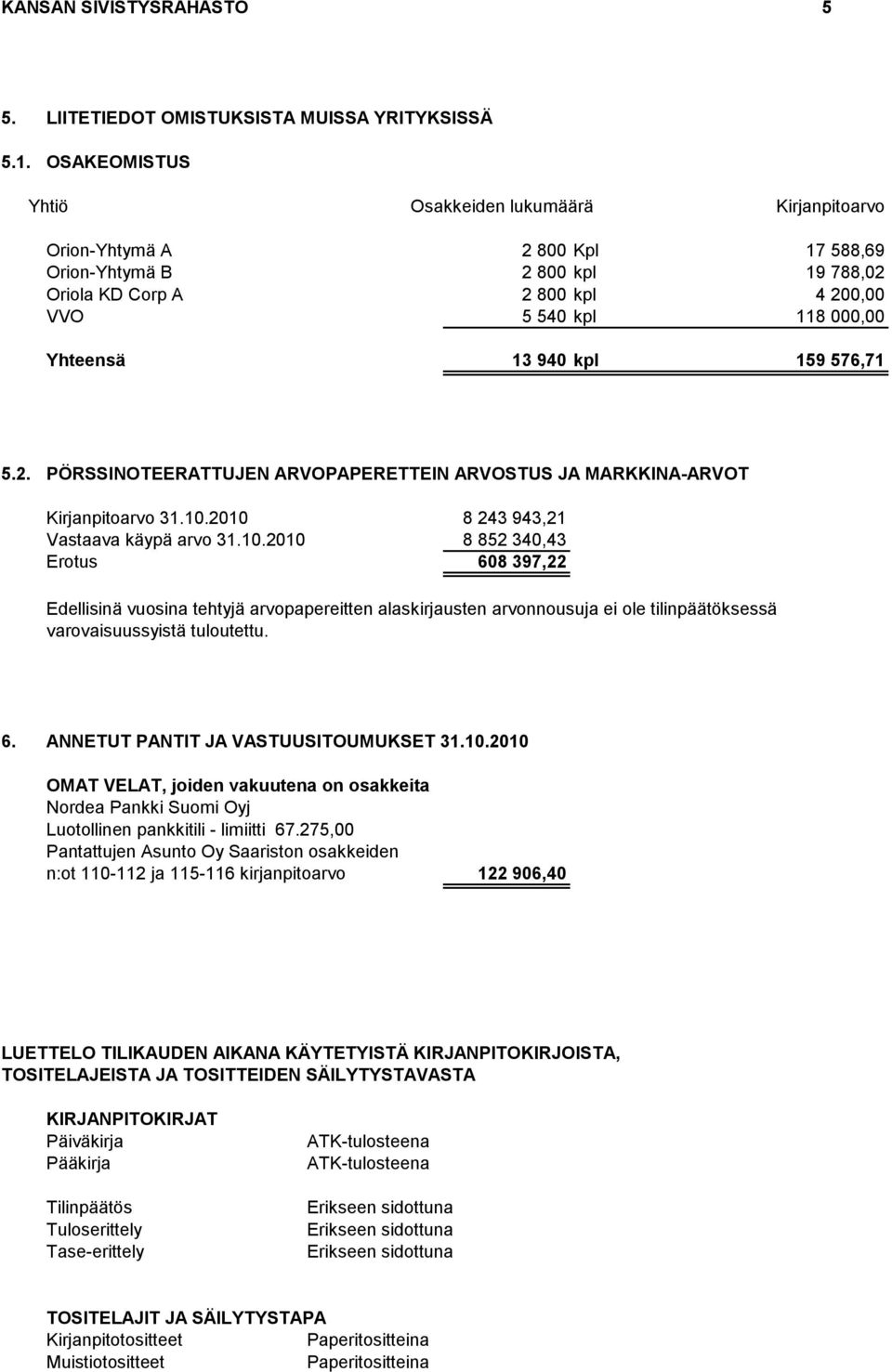 940 kpl 159 576,71 5.2. PÖRSSINOTEERATTUJEN ARVOPAPERETTEIN ARVOSTUS JA MARKKINA-ARVOT Kirjanpitoarvo 31.10.