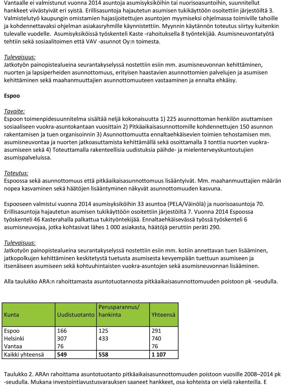 Valmistelutyö kaupungin omistamien hajasijoitettujen asuntojen myymiseksi ohjelmassa toimiville tahoille ja kohdennettavaksi ohjelman asiakasryhmille käynnistettiin.