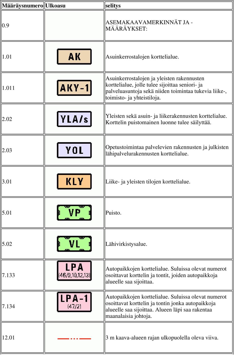 011 Asuinkerrostalojen ja yleisten rakennusten korttelialue, jolle tulee sijoittaa seniori- ja palveluasuntoja sekä niiden toimintaa tukevia liike-, toimisto- ja yhteistiloja. 2.