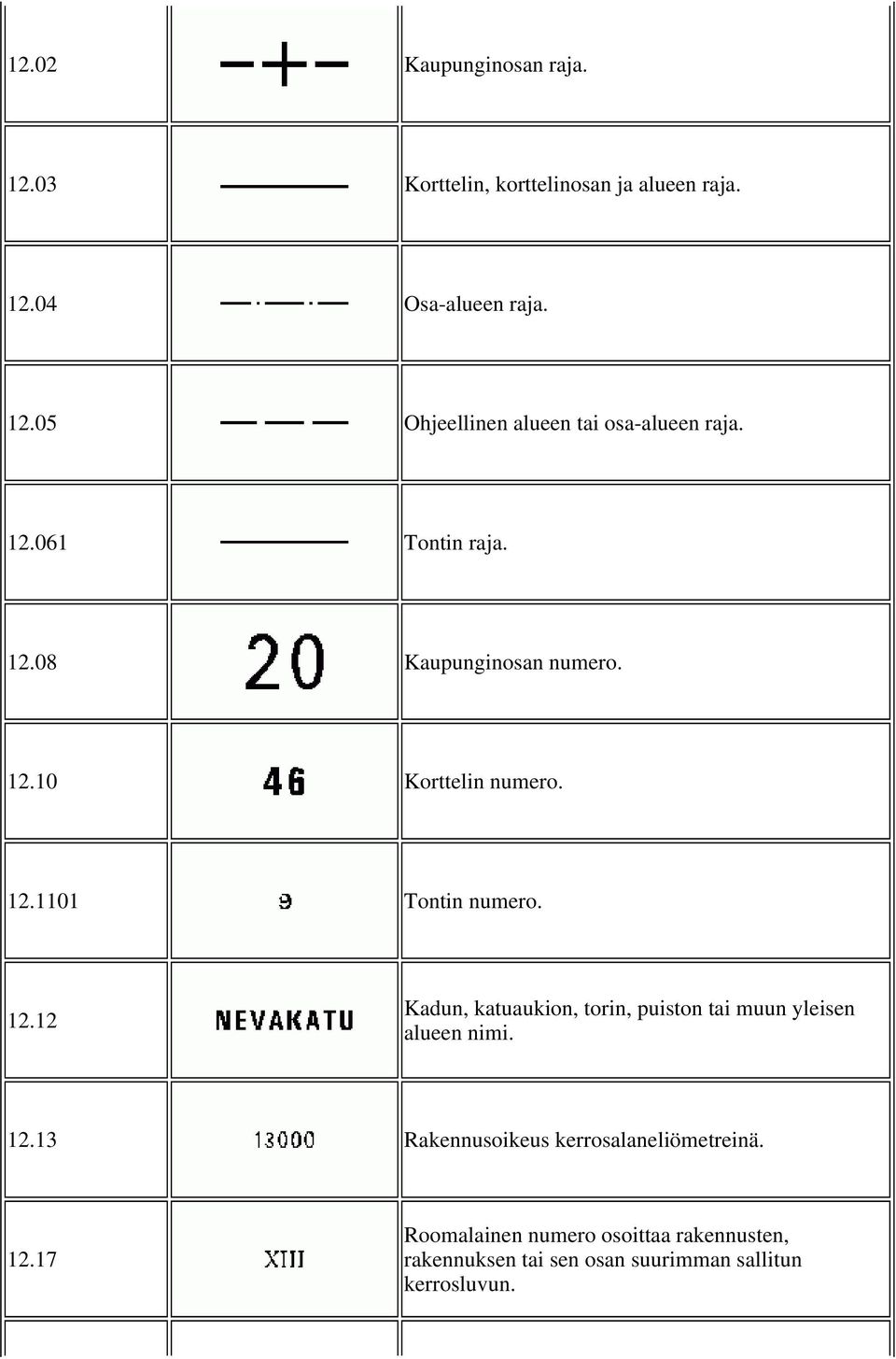 12.13 Rakennusoikeus kerrosalaneliömetreinä. 12.